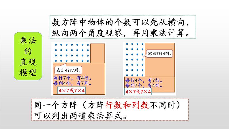 《整理与复习2》课件第6页