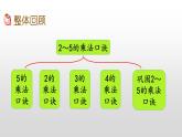 《整理与复习3》课件