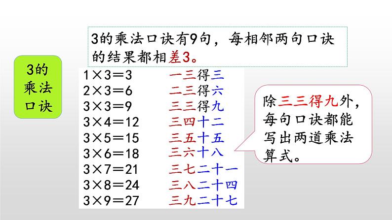 《整理与复习3》课件05