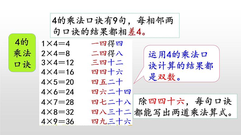 《整理与复习3》课件06