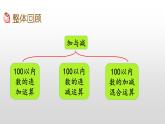 《整理与复习1》课件