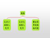《整理与复习1》课件