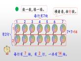 3.1《同數連加的現實情境》課件