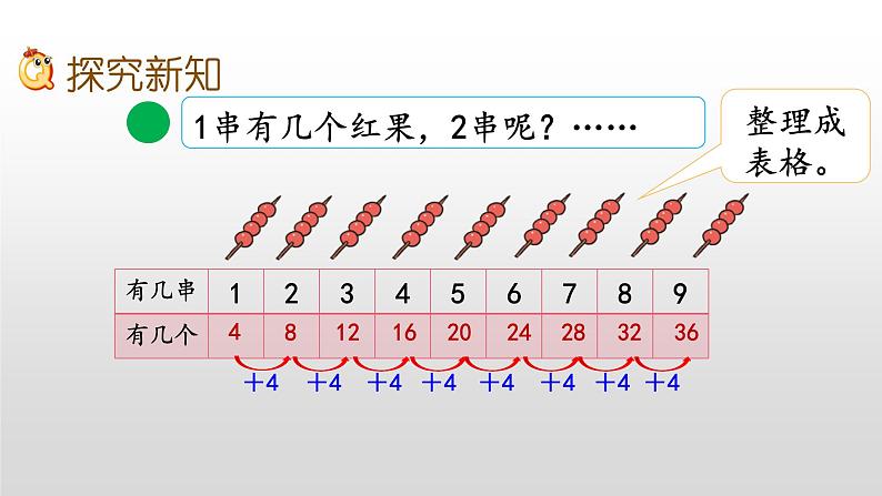 5.5《4的乘法口诀》课件03