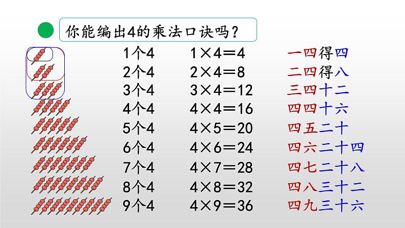 5.5《4的乘法口诀》课件第4页