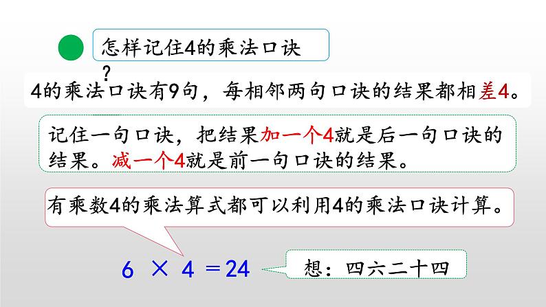 5.5《4的乘法口诀》课件第6页