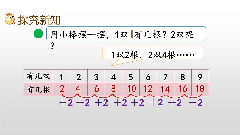 5.2《2的乘法口诀》课件第3页