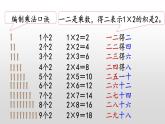 5.2《2的乘法口訣》課件