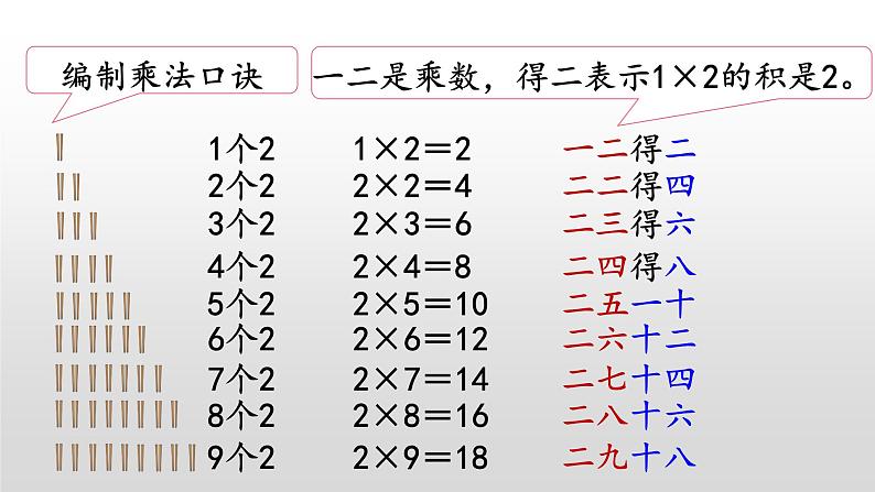 5.2《2的乘法口诀》课件第4页