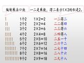 5.2《2的乘法口诀》课件