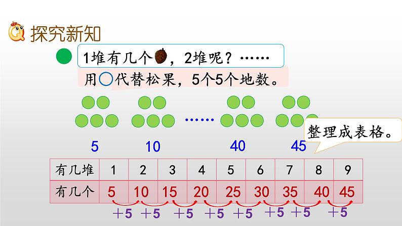 5.1《5的乘法口诀》课件03