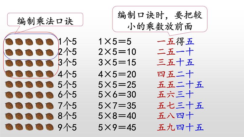 5.1《5的乘法口诀》课件04