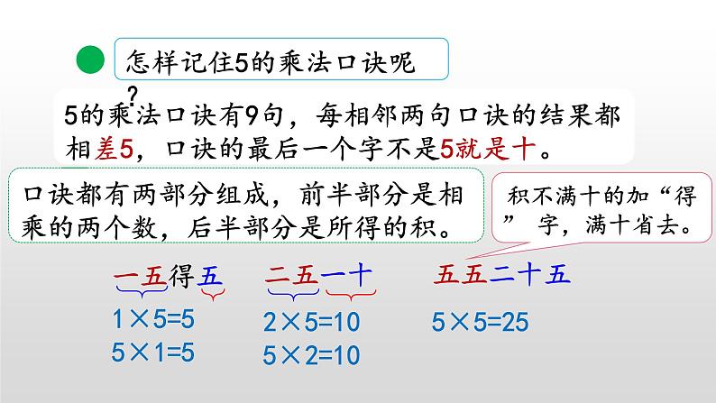 5.1《5的乘法口诀》课件05