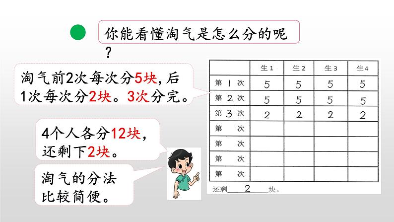 7.3《大数目物品平均分》课件05