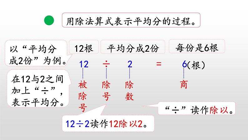 7.4《认识除法意义和除法算式》课件第6页