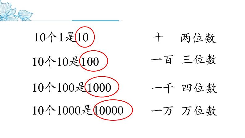 北师大四年级上册第一课《数一数》课件第6页