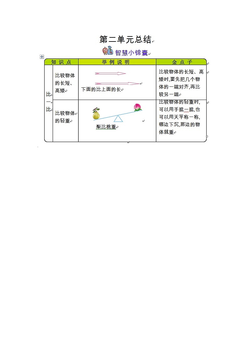 第二单元《比一比》知识清单01