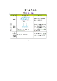 小学数学苏教版一年级上册第九单元 《认识11-20各数》导学案及答案