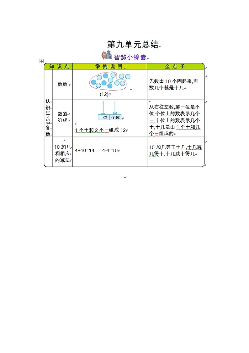 第九单元《认识11-20各数》知识清单01