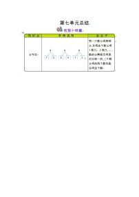 小学数学苏教版一年级上册第七单元 《分与合》导学案