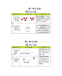 第十一单元《期末复习》知识清单