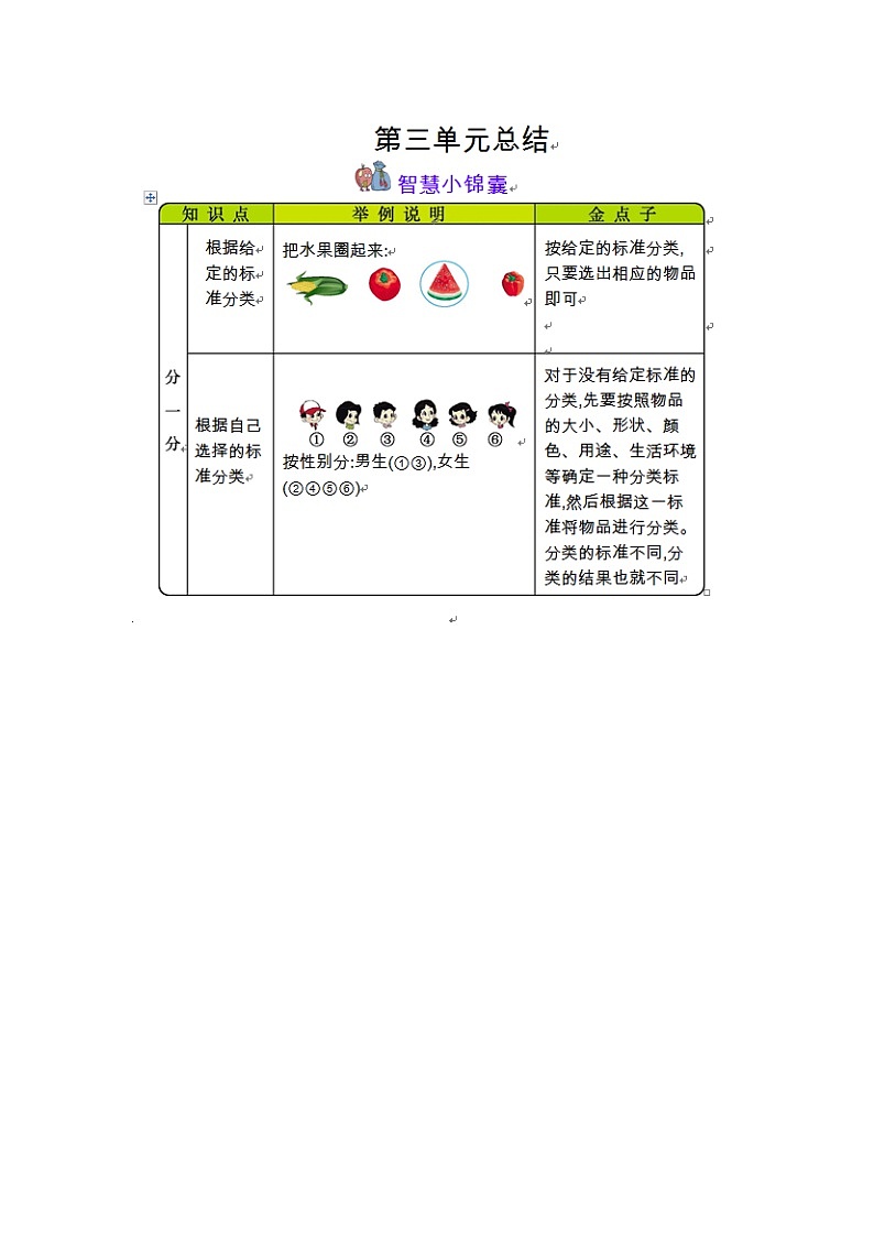 第三单元《分一分》知识清单第1页