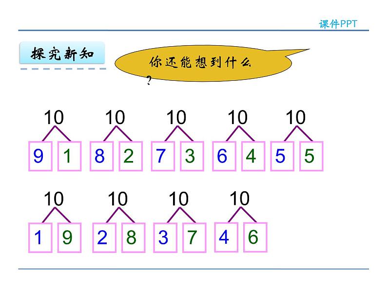 7.4 10的分与合 课件07