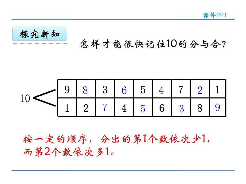 7.4 10的分与合 课件08