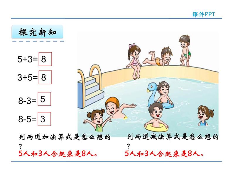 8.6 得数是8的加法和相应的减法 课件07