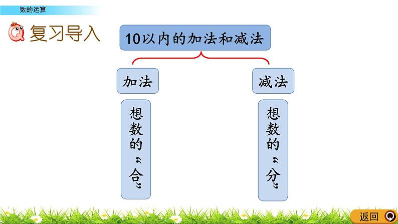 11.2《数的运算》课件02