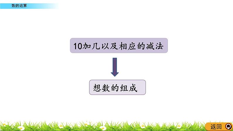 11.2《数的运算》课件03