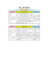 数学三年级上册2 万以内的加法和减法（一）导学案