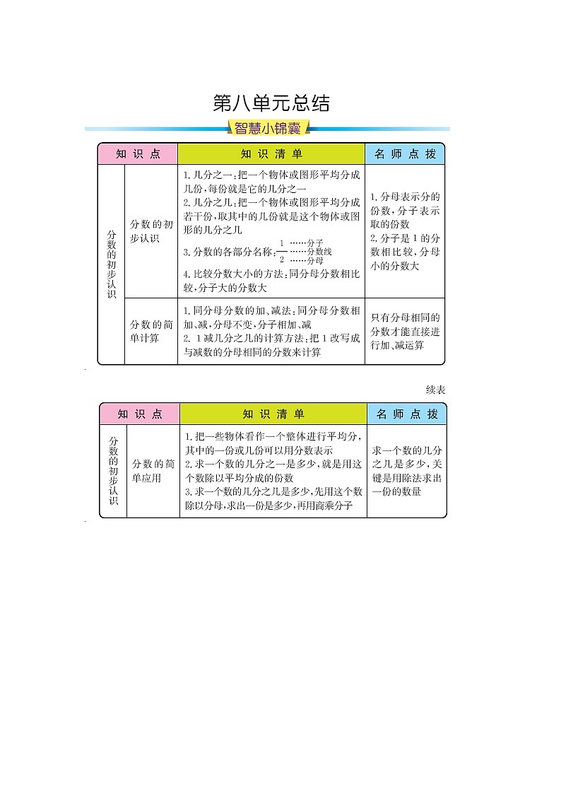 第八单元《分数的初步认识》知识清单01