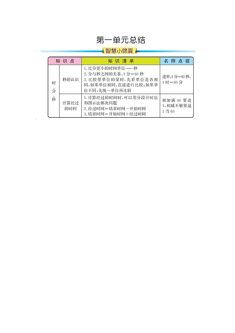 第一单元《时、分、秒》知识清单01