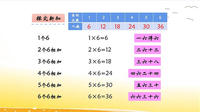 3.5  6的乘法口诀  课件07