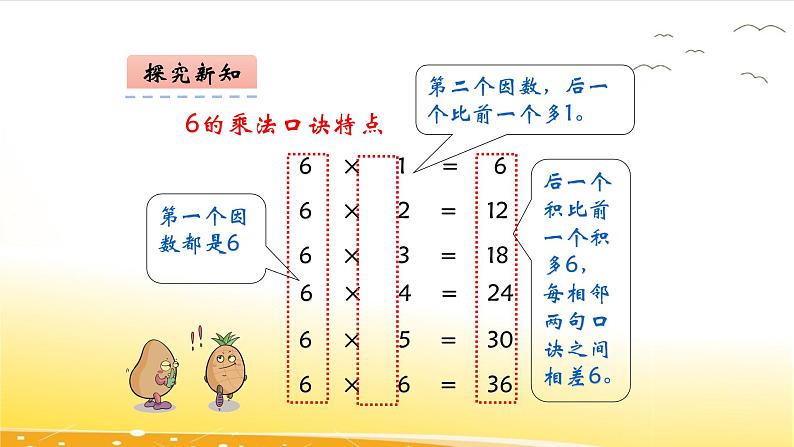 3.5  6的乘法口诀  课件08