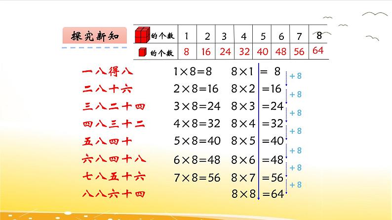 6.3  8的乘法口诀  课件第8页