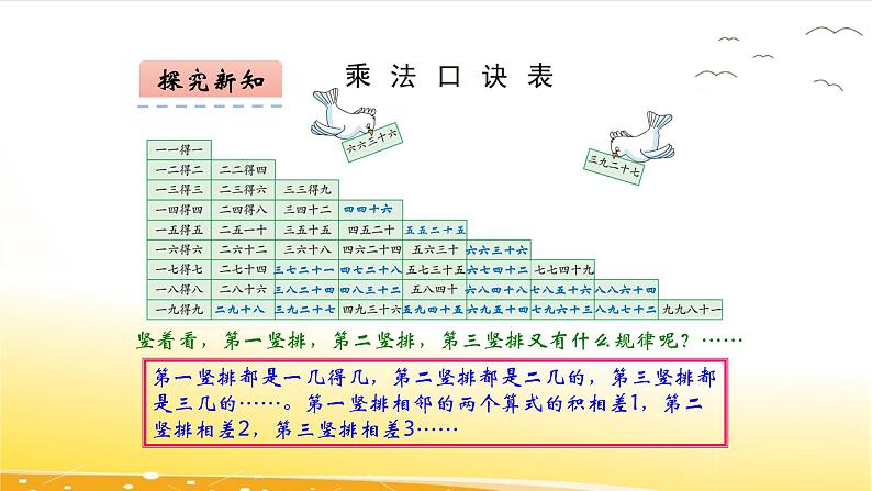 6.6  乘法口诀表  课件08