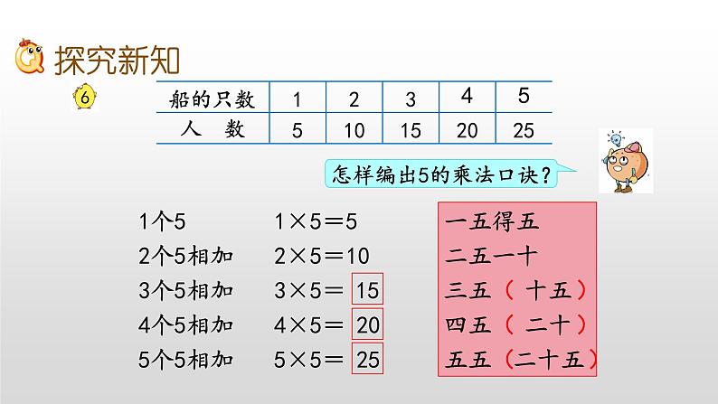 3.5《5的乘法口诀》课件05