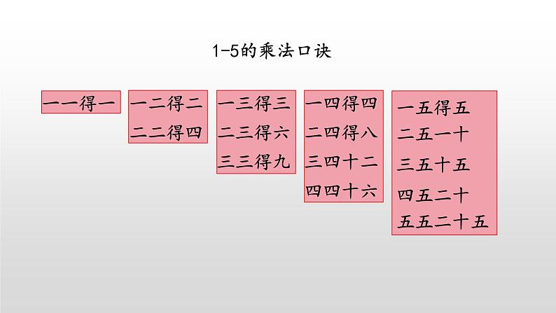 3.5《5的乘法口诀》课件07