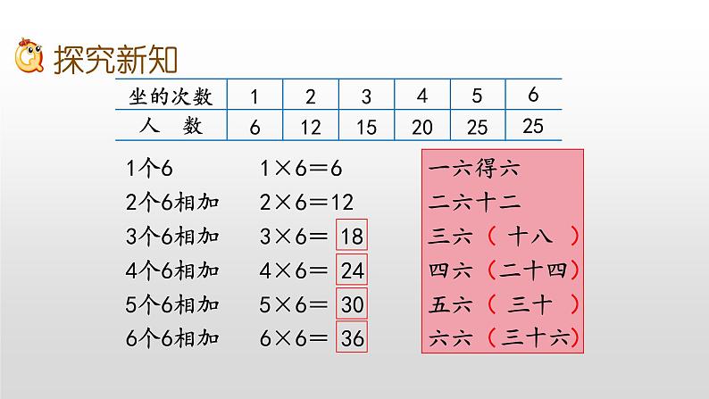 3.8《6的乘法口诀》课件05