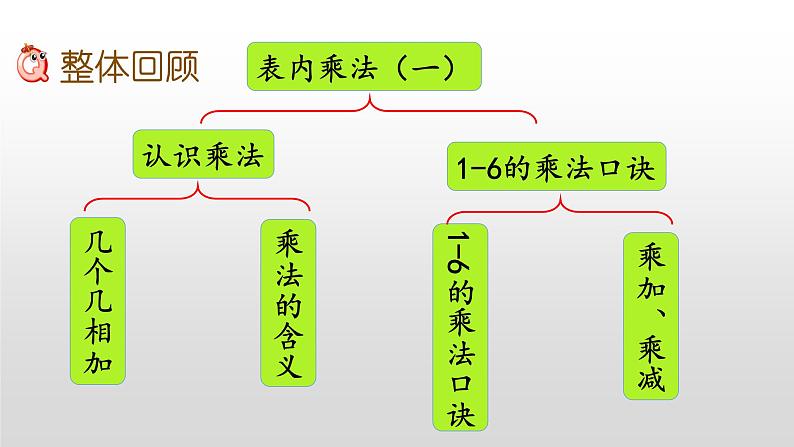 3.10《复习》课件02