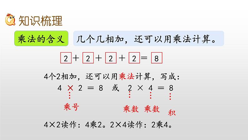 3.10《复习》课件03