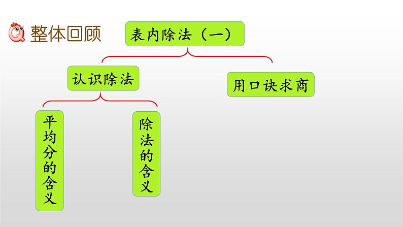 4.8《复习》课件第2页