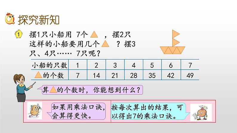 6.1《7的乘法口诀》课件第4页