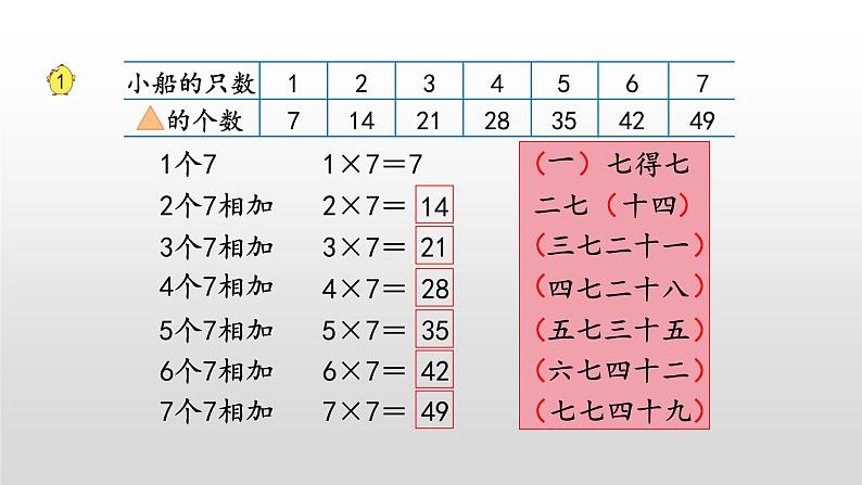 6.1《7的乘法口诀》课件第5页