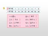 6.4《8的乘法口诀》课件
