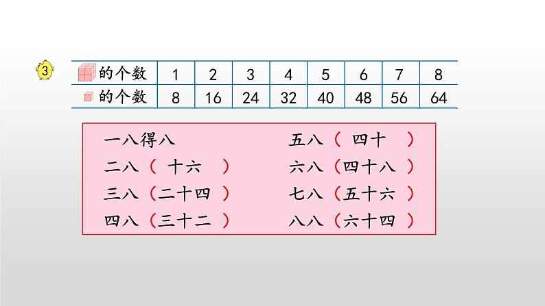 6.4《8的乘法口诀》课件05