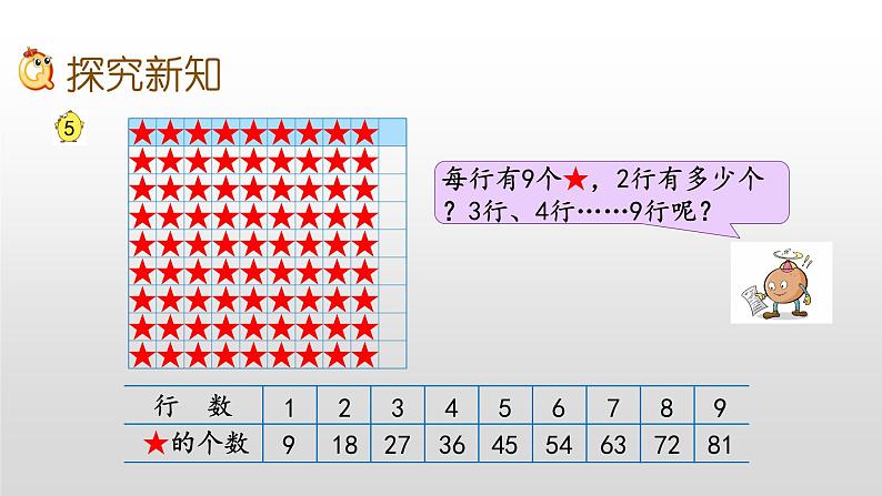 6.7《9的乘法口诀和用口诀求商》课件第4页