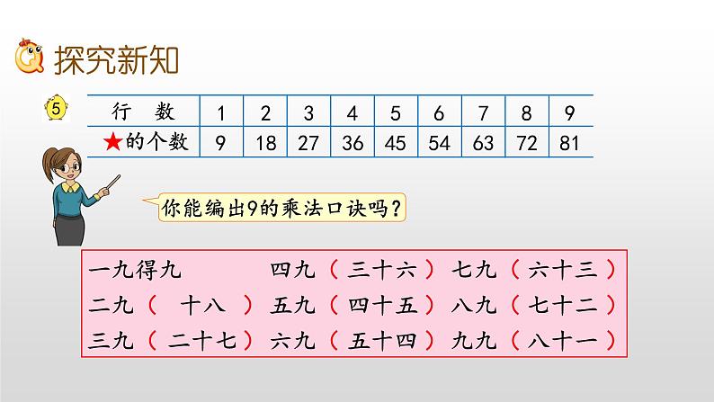 6.7《9的乘法口诀和用口诀求商》课件第5页